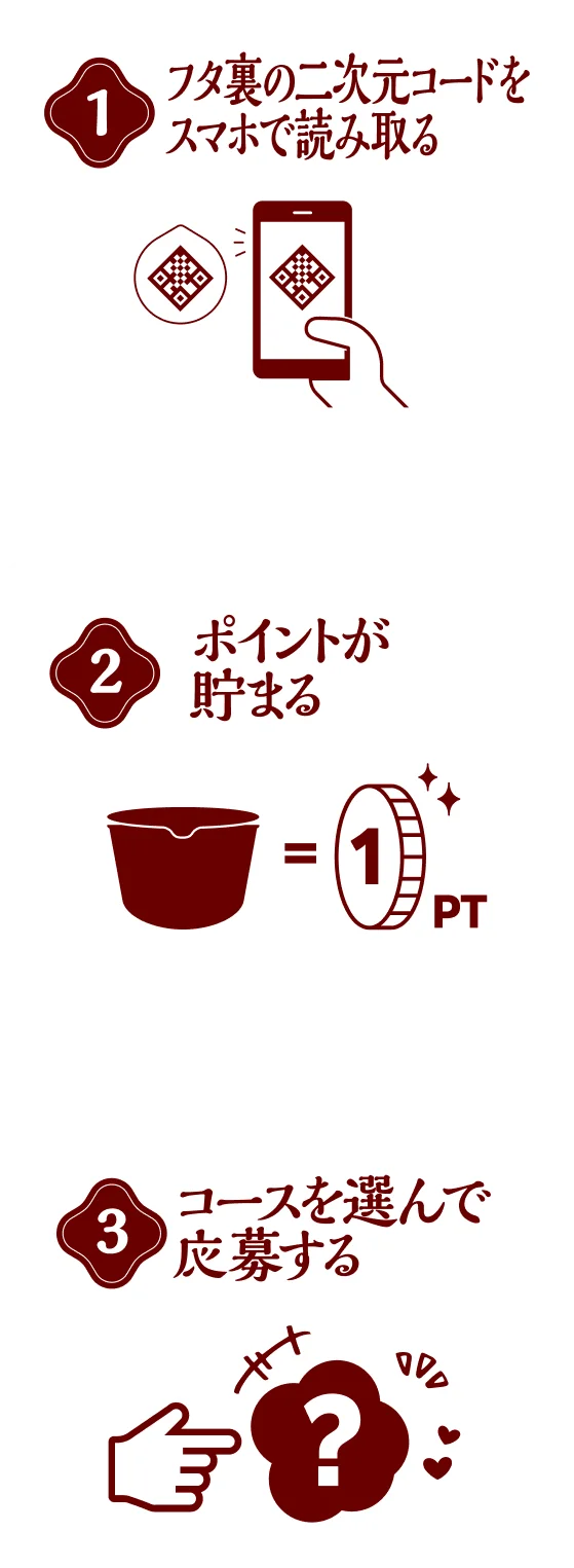 1フタ裏の二次元コードをスマホで読み取る、2ポイントが貯まる、3コースを選んで応募する