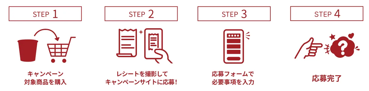 STEP 1 キャンペーン対象商品を購入 STEP 2 レシートを撮影してキャンペーンサイトに応募！ STEP 3 応募フォームで必要事項を入力 STEP 4 応募完了