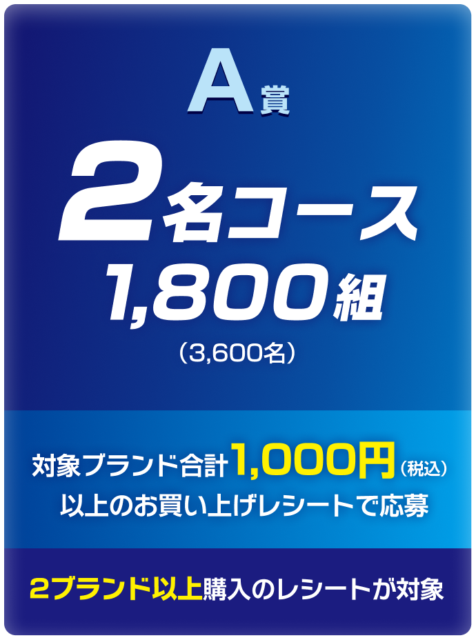 A賞 2名コース 1,800組（3,600名）。対象ブランド合計1,000円（税込）以上、2ブランド以上購入のレシートで応募